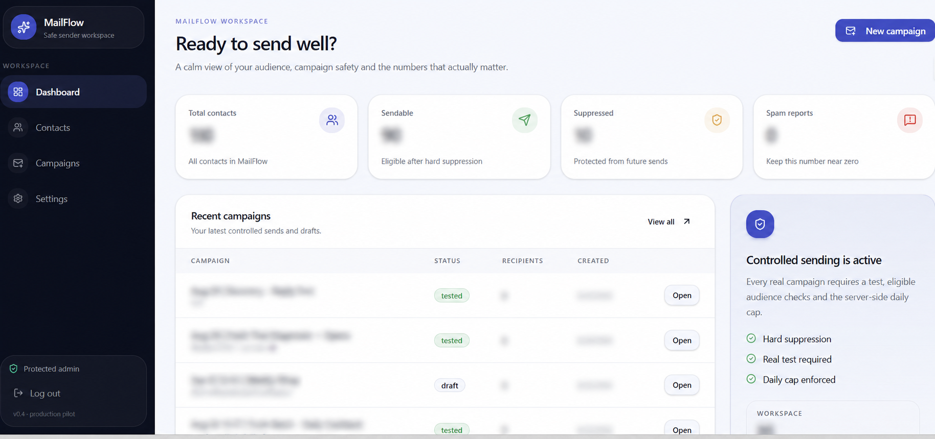MailFlow dashboard showing campaign activity and controlled-sending safeguards